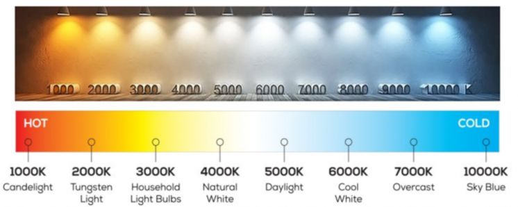 Common-Color-Temperature