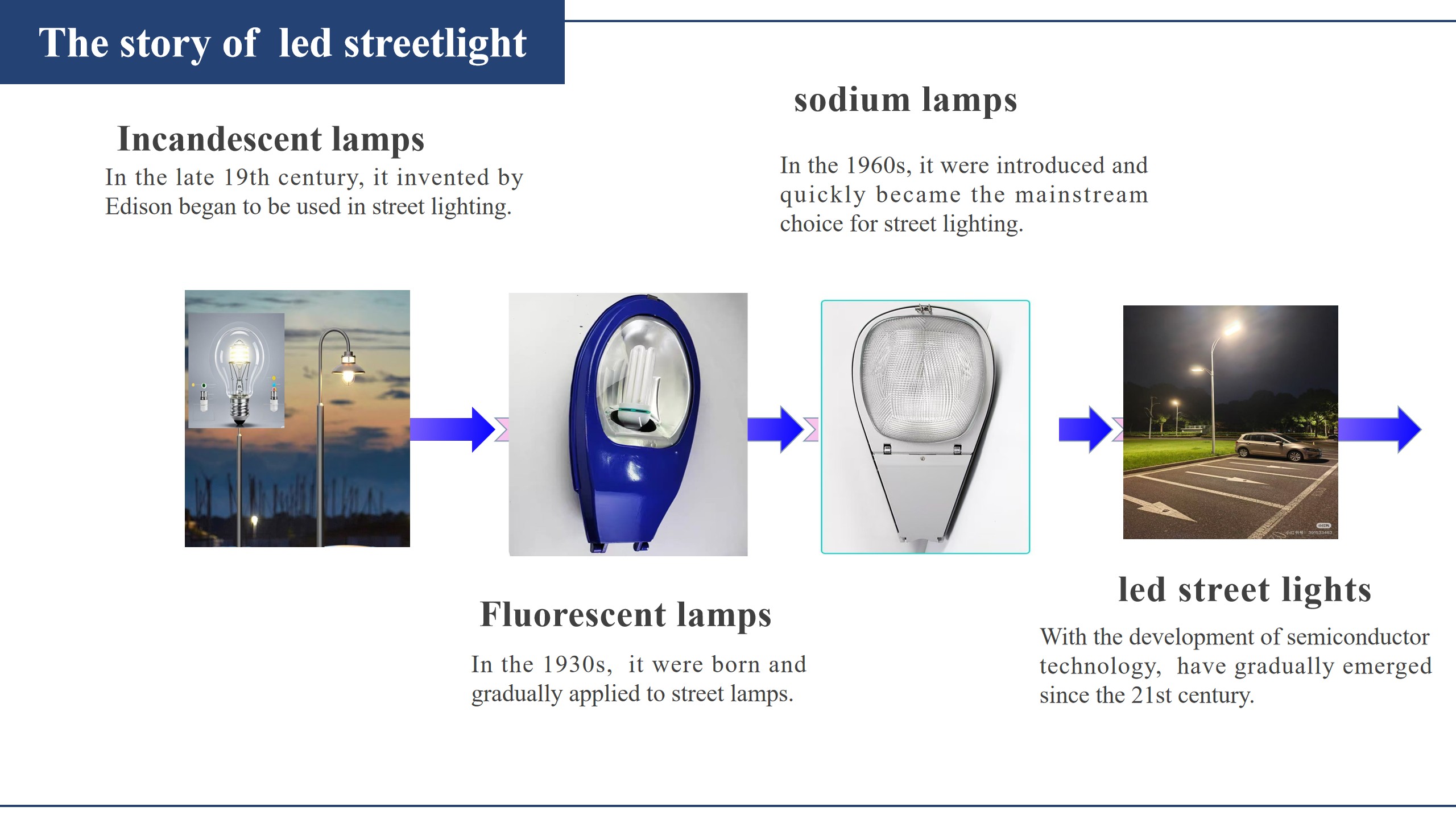 The-story-of-streetlights