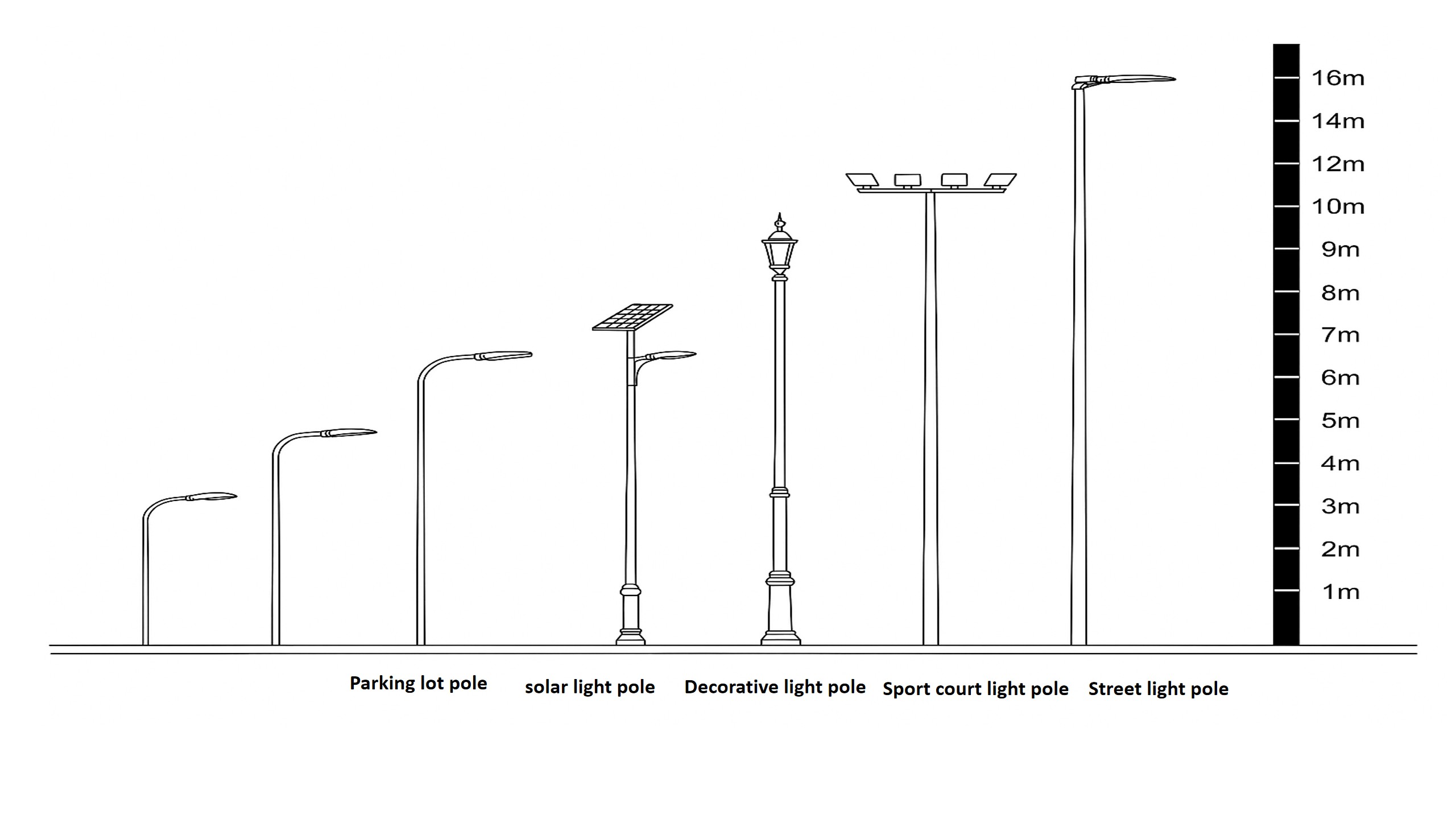 Types-of-led-light-poles