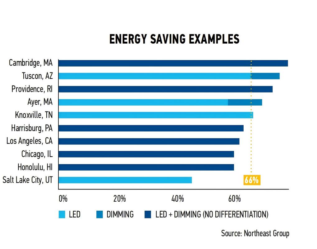energy-savings-example