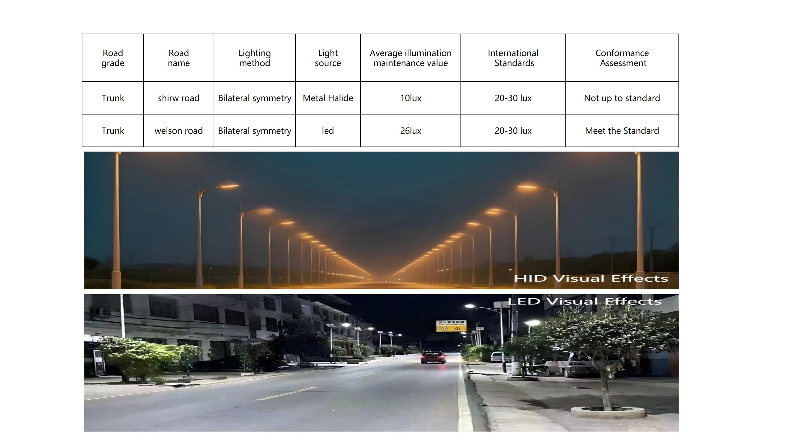 retrofit kit led
