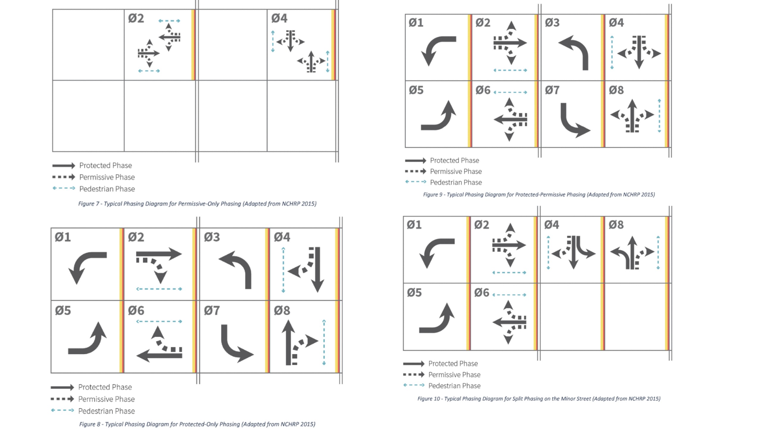 Common-Phasing