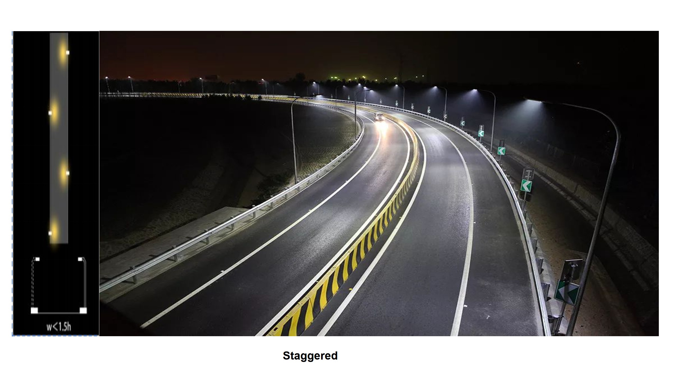Staggered-Layout