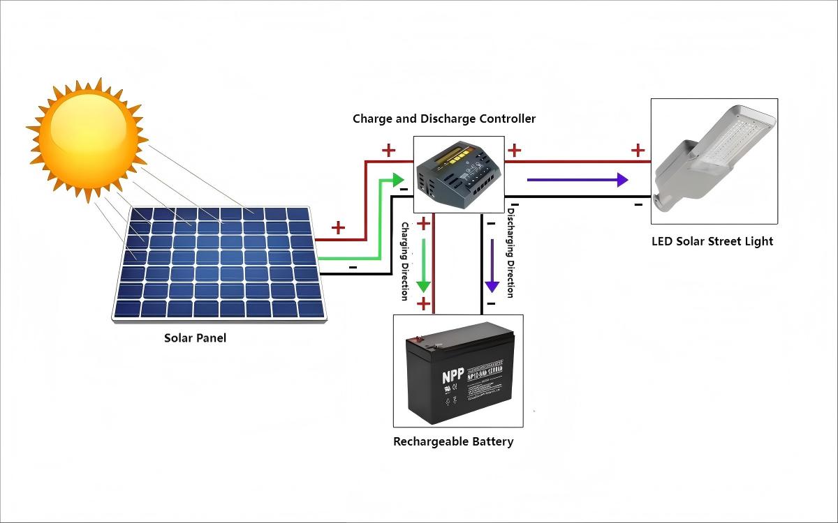solar-lighting-system