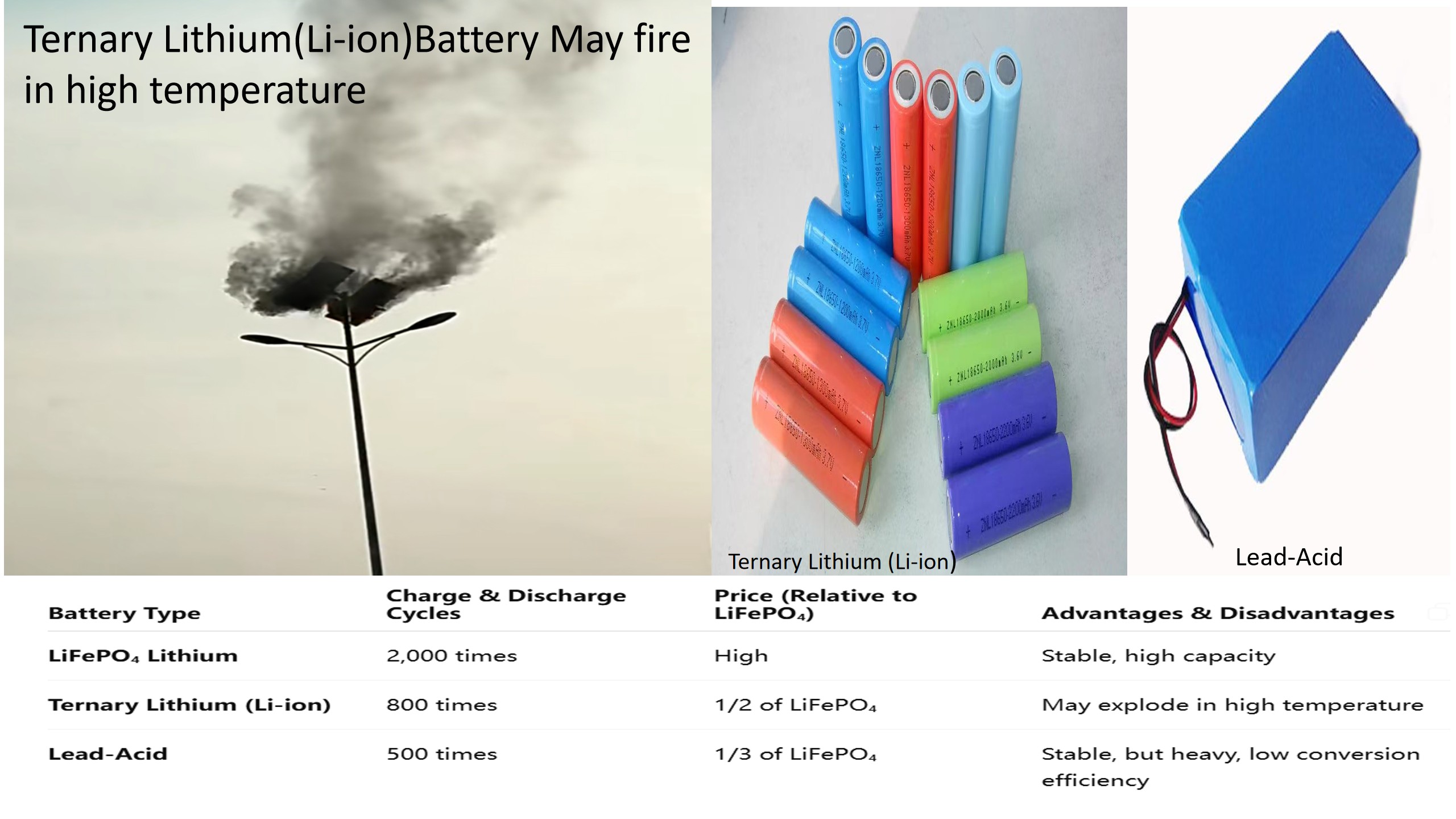 solar-street-lights-battery