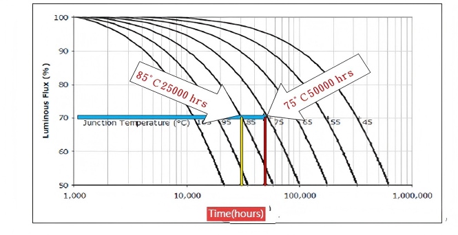long-life-and-good-performance