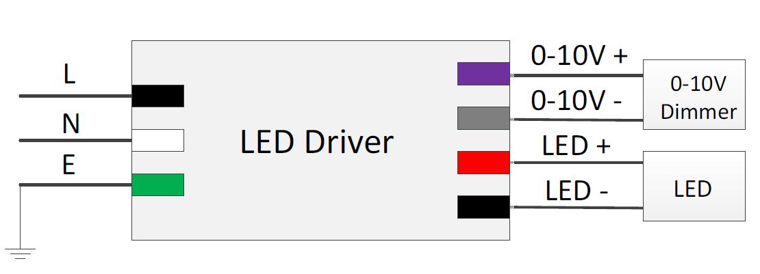 0-10v-dimming-system