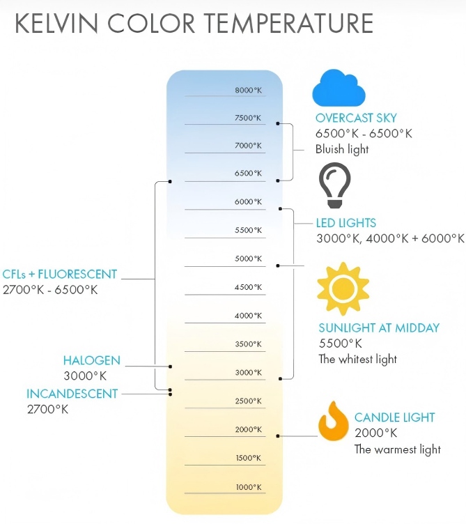 Kelvin-color-temperature-mean