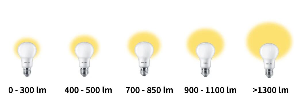 Lumens-vs-wattage01