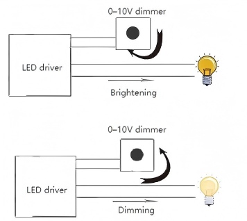 What-is-0-to-10-volt-dimming.
