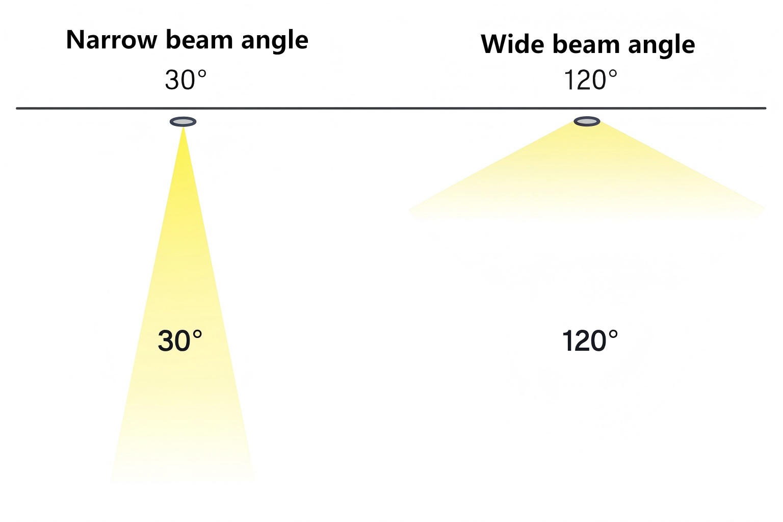 beam-angle-contrast