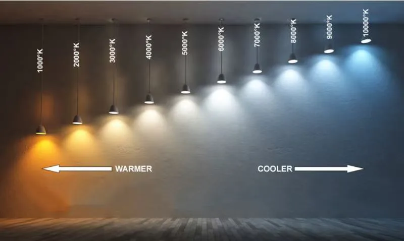 Color-Temperature