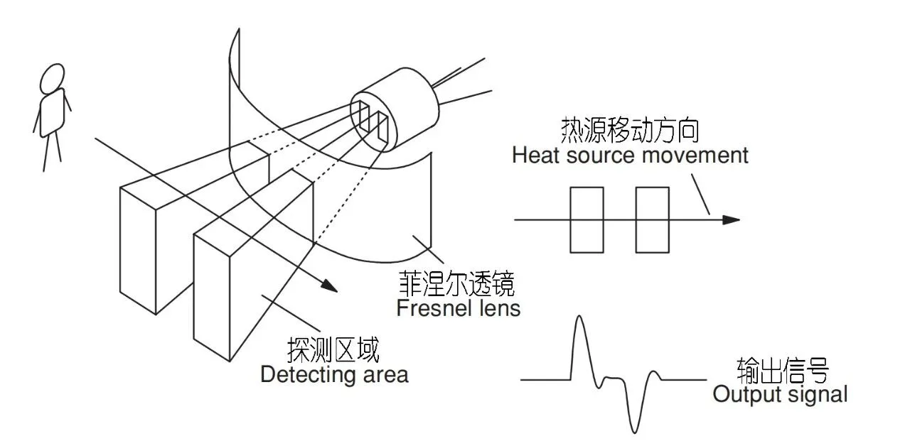 PIR-sensor-switch-sensors