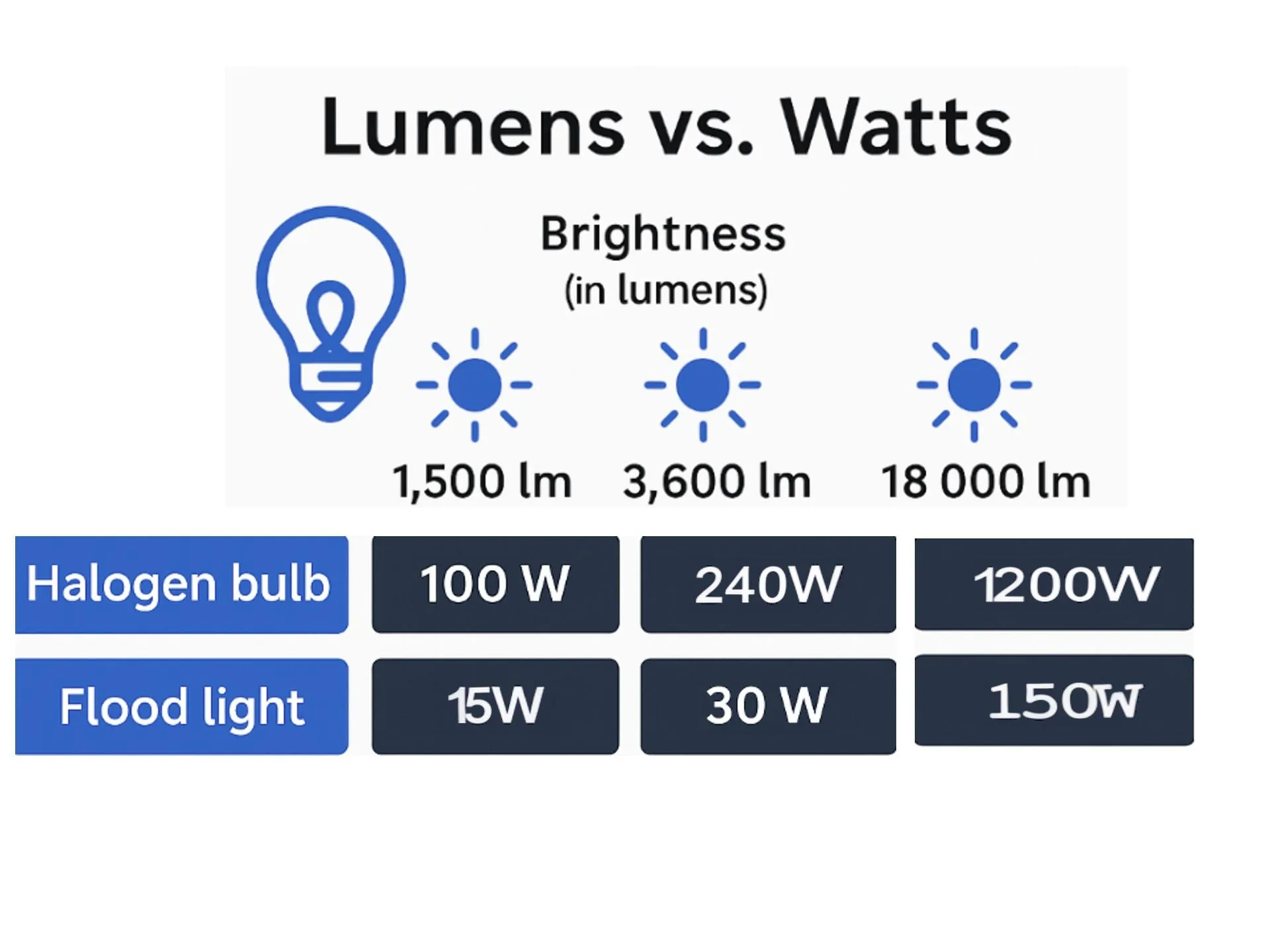 What-Are-Lumens