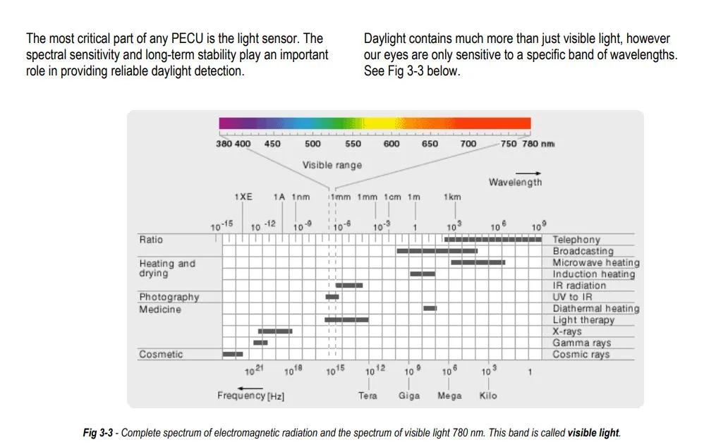 What-photocells-detect