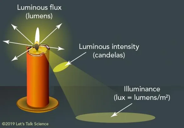 lux-and-lumens