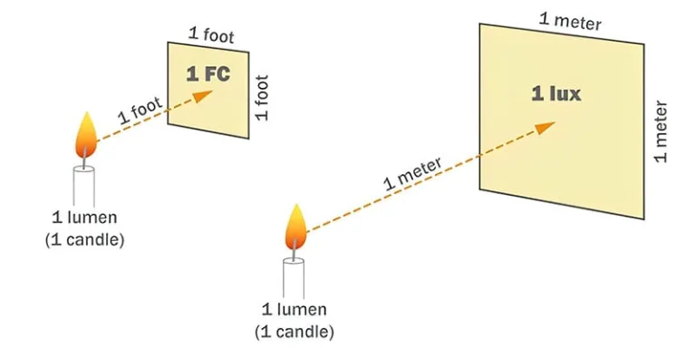 watts-lumens-home-page