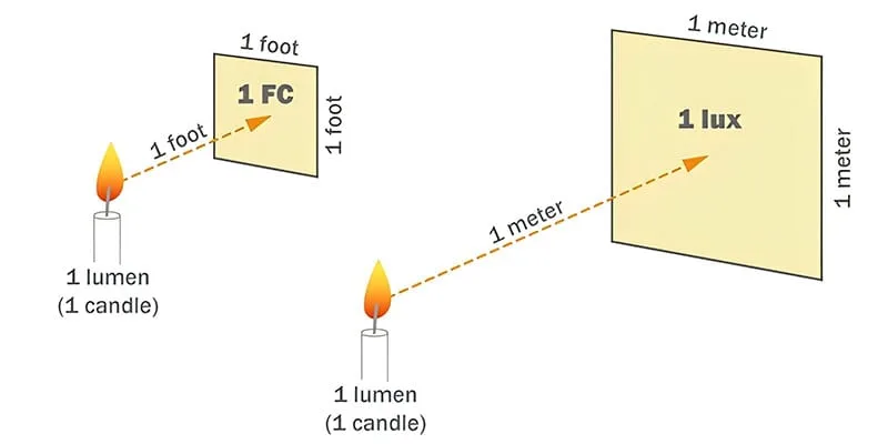 watts-lumens-home-page