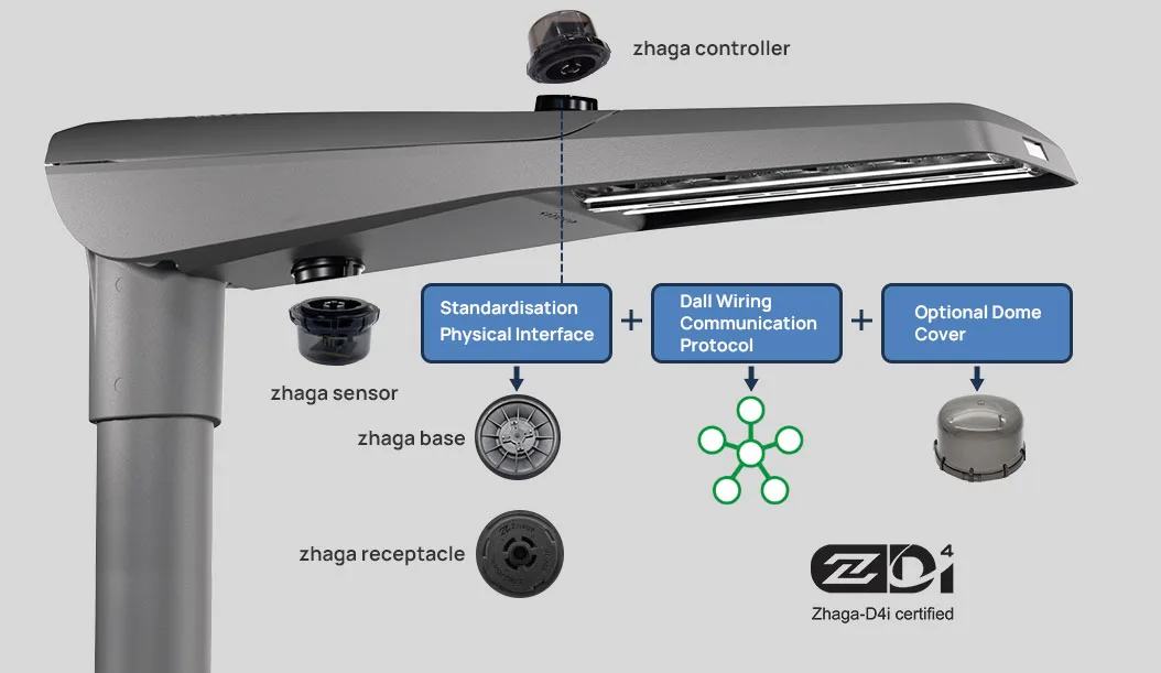 zhaga-street-lighting-solution