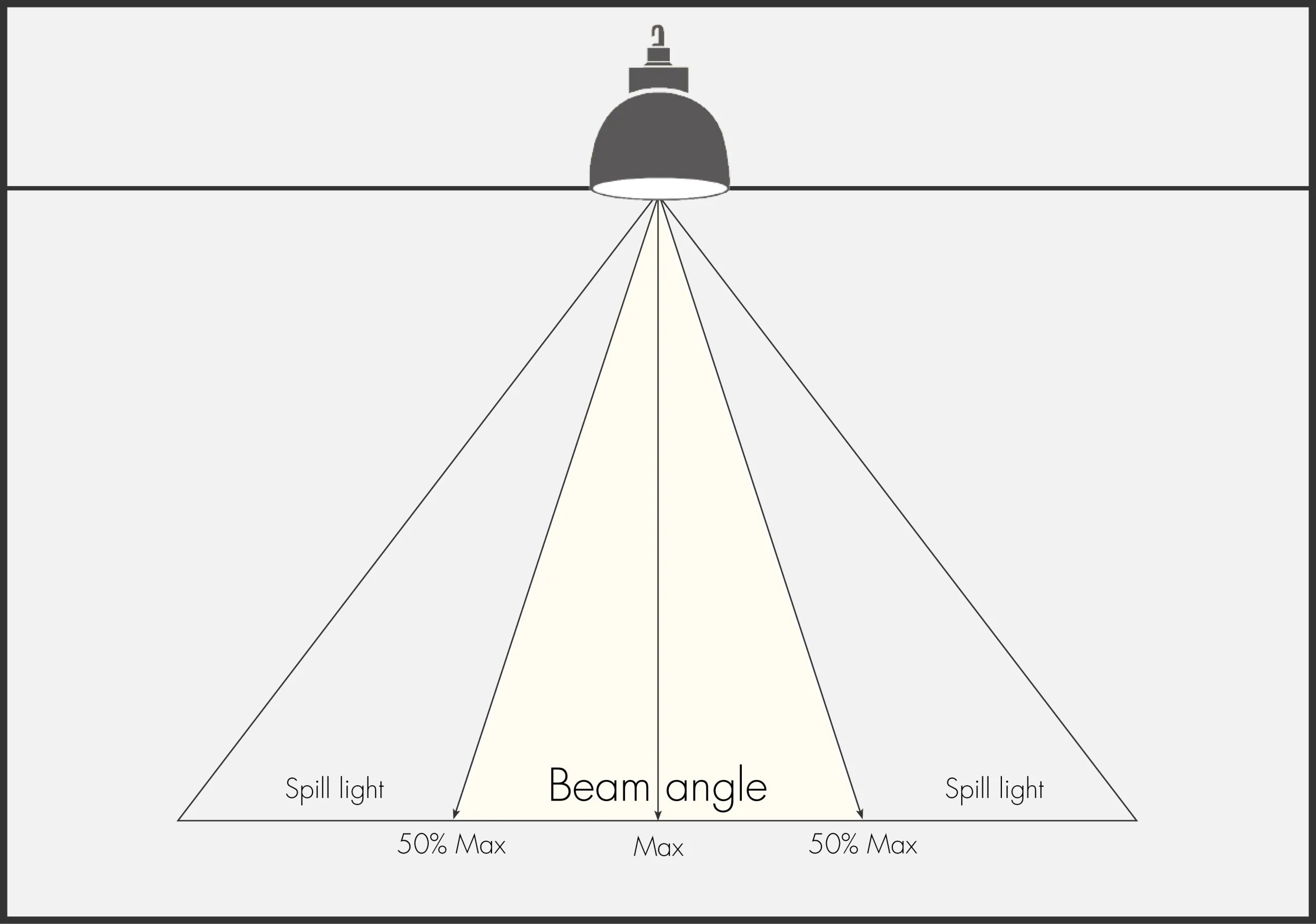 Beam-Angles-06-scaled