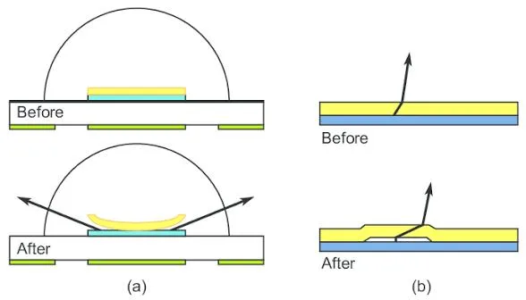 Encapsulant-cracking-yellowing-and-delamination