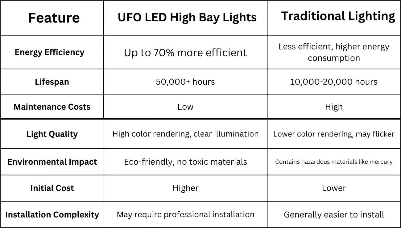 HID-and-Fluorescent-System