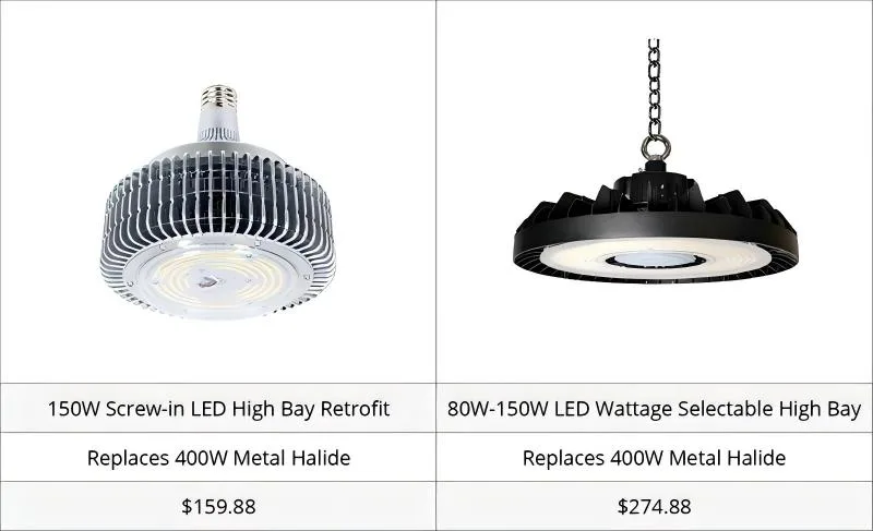 HID-and-Fluorescent-Systems