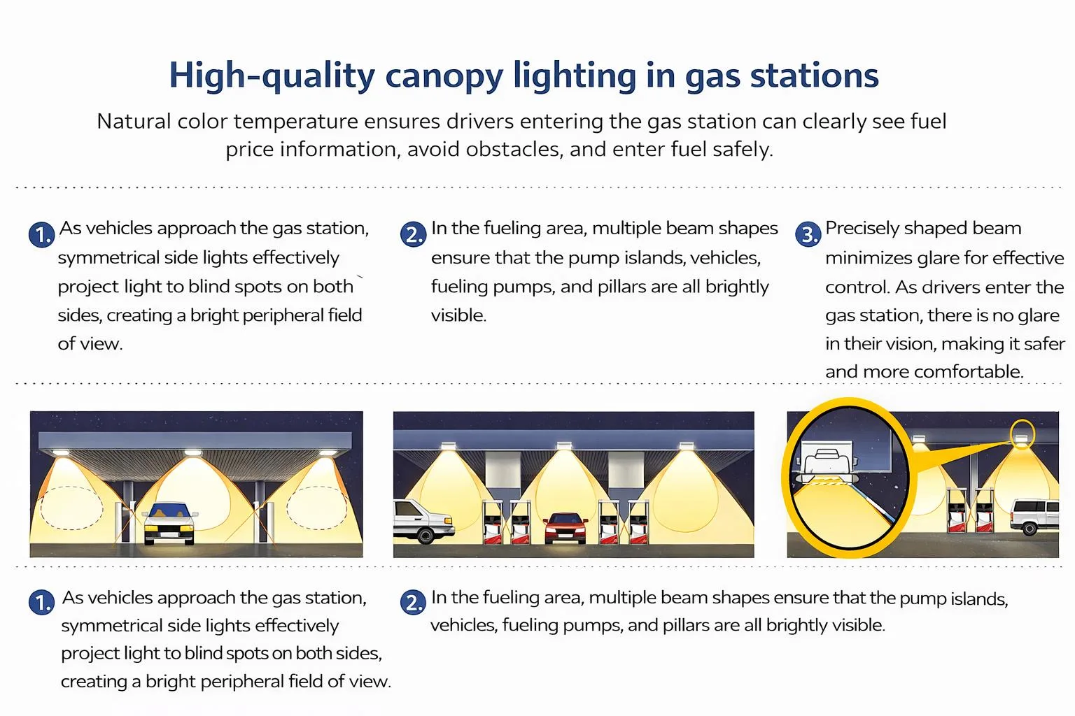 LED-Flood-Canopy-Lights