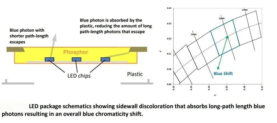 Street-lights-purple