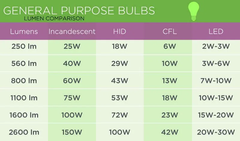 Watts-describe-consumption.