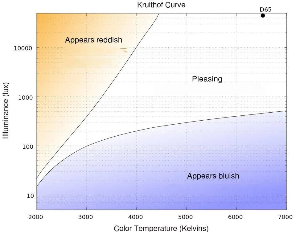 creating-the-right-sleep-environment