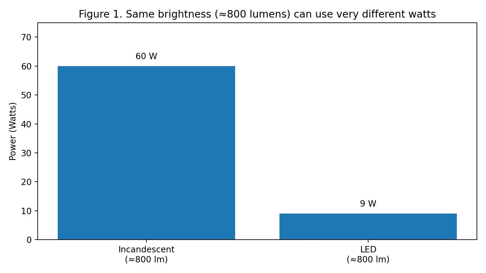 look-at-lumens