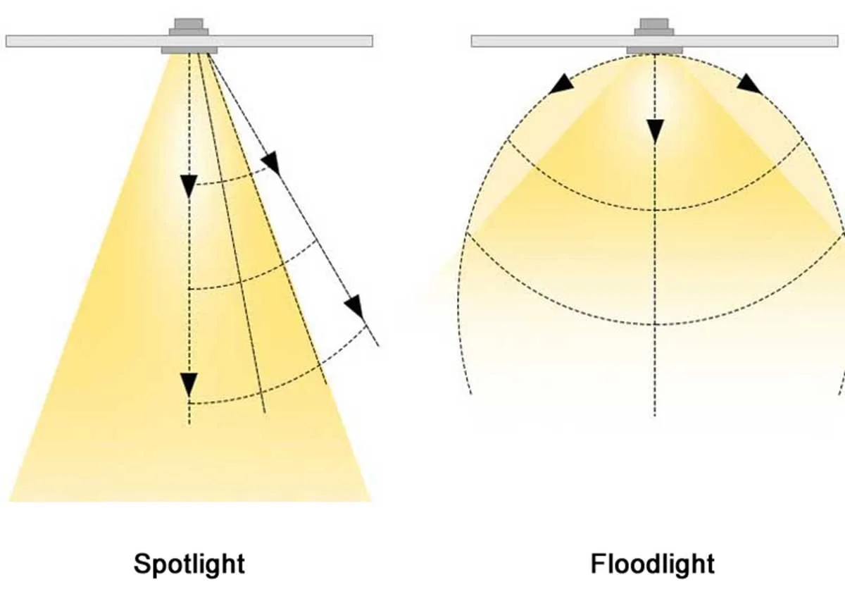spotlight-vs-floodlight