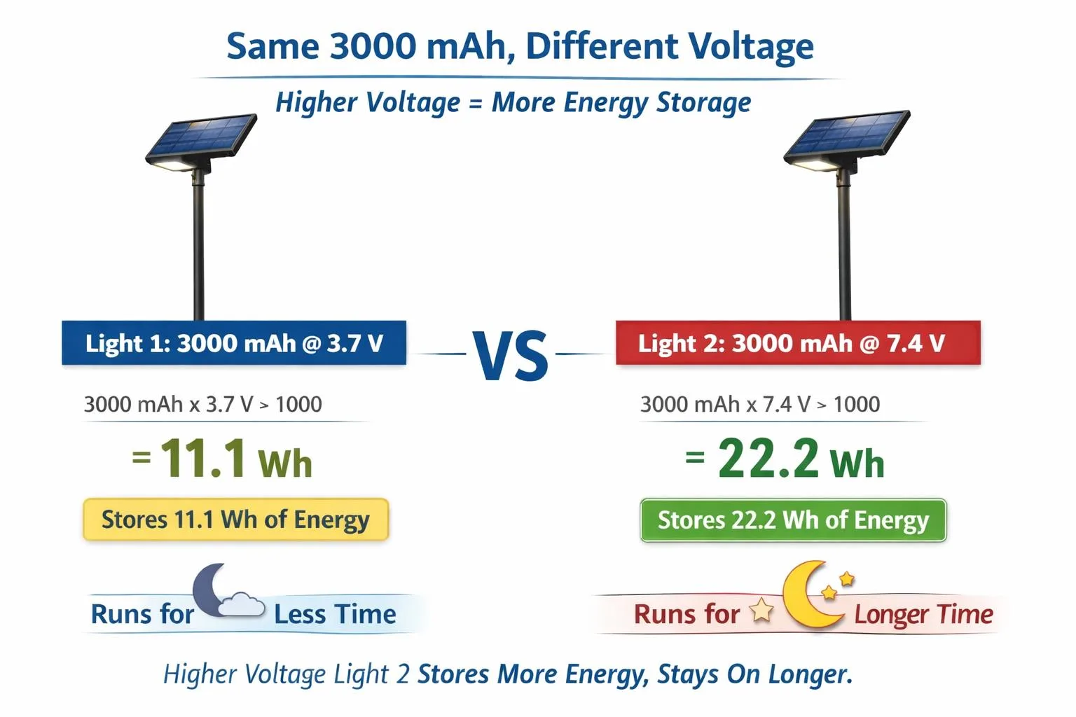 Battery-Wh-matters-more-than-mAh