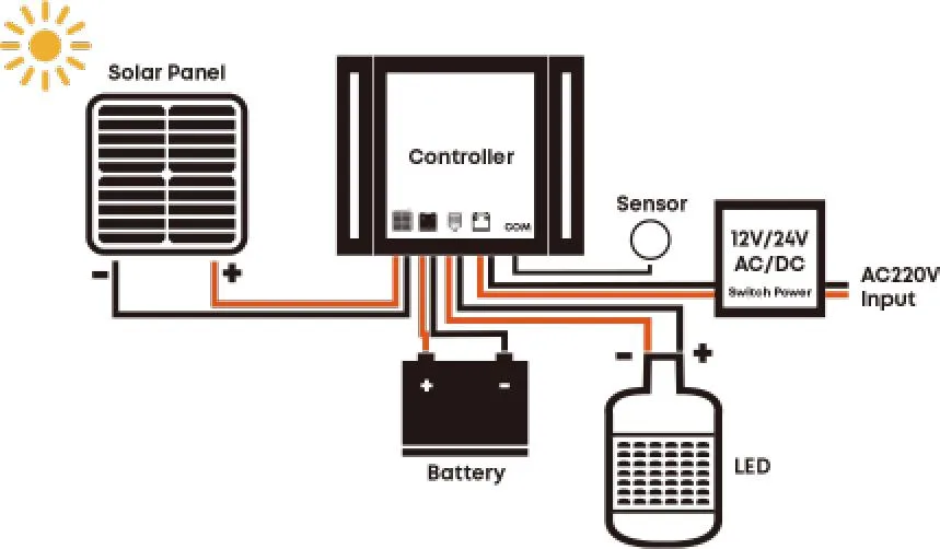 controls-night-runtime